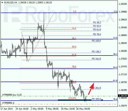  Анализ по Фибоначчи для EUR/USD Евро доллар на 29 мая 2014