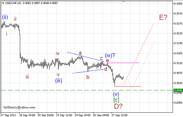 Волновой анализ пары USD/CHF на 30.09.2013