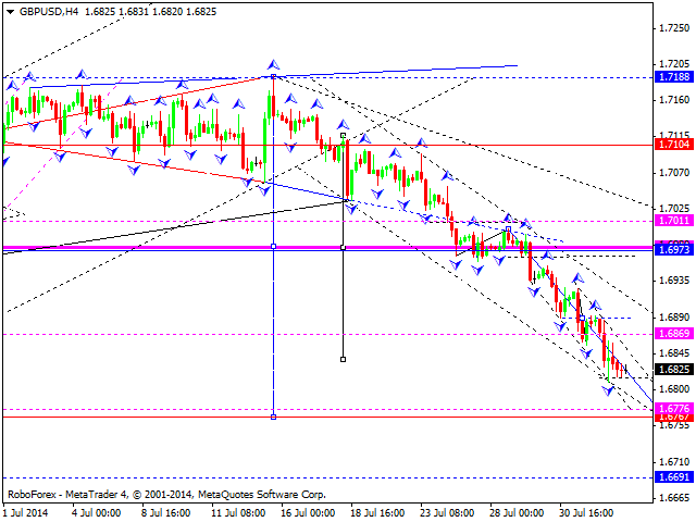 GBPUSD