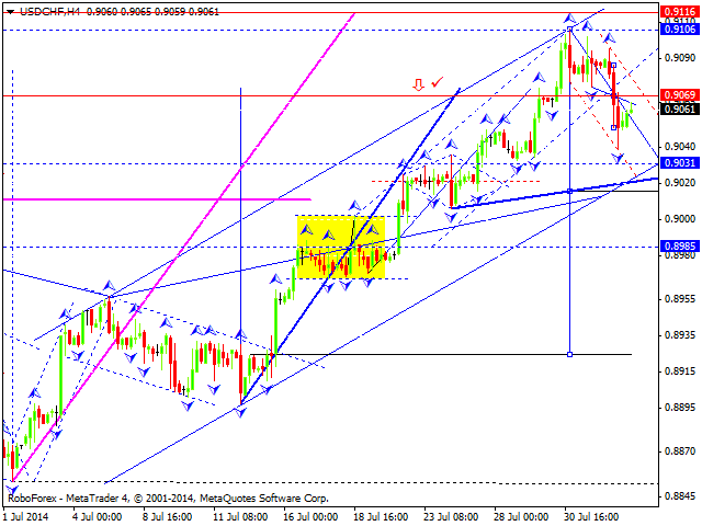 USDCHF