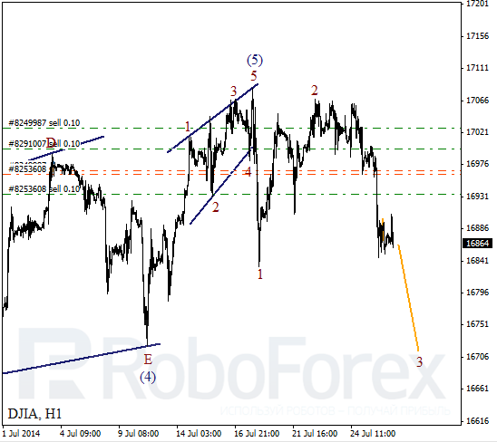 Волновой анализ Индекса DJIA Доу-Джонс на 28 июля 2014