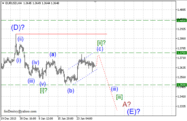 Волновой анализ EUR/USD, GBP/USD, USD/CHF и USD/JPY на 30.01.2014