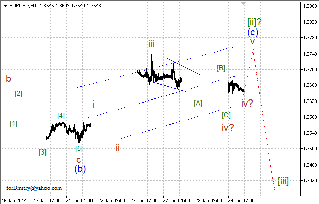 Волновой анализ EUR/USD, GBP/USD, USD/CHF и USD/JPY на 30.01.2014