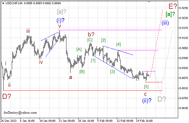 Волновой анализ EUR/USD, GBP/USD, USD/CHF и USD/JPY на 25.02.2014