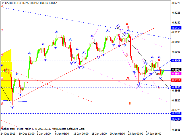 USDCHF