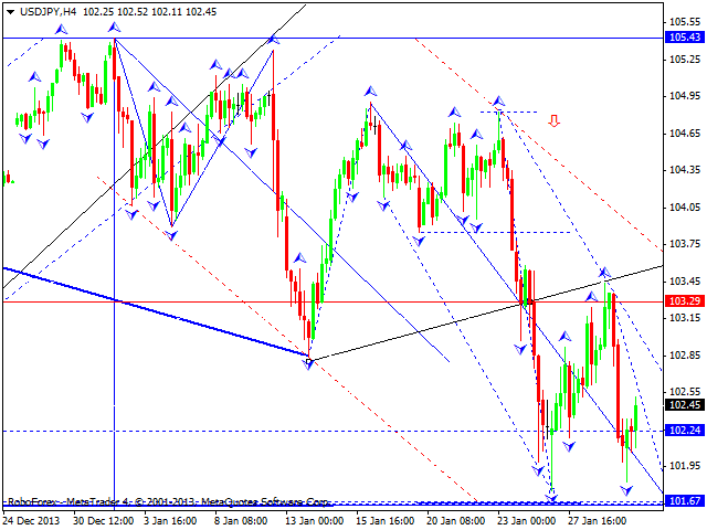 USDJPY