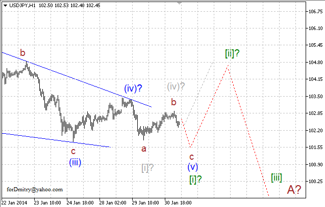 Волновой анализ EUR/USD, GBP/USD, USD/CHF и USD/JPY на 31.01.2014