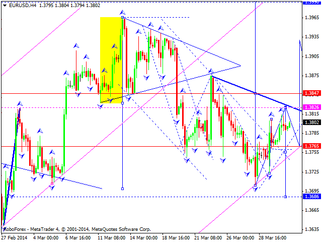 EURUSD