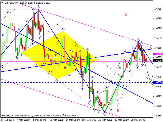 GBPUSD