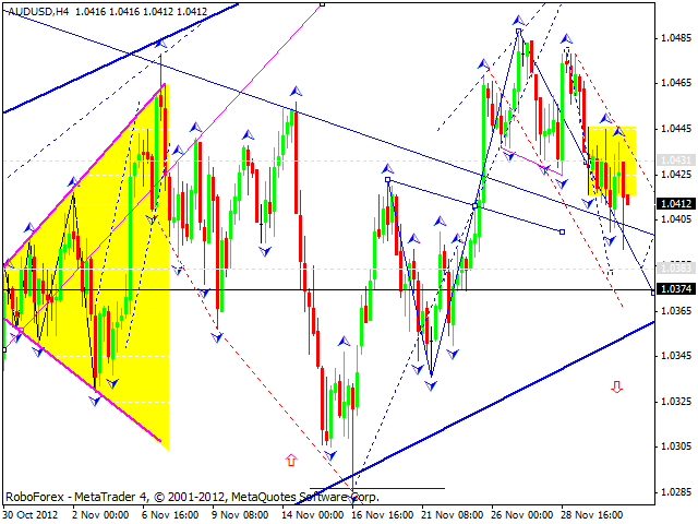 Технический анализ на 03.12.2012 EUR/USD, GBP/USD, USD/JPY, USD/CHF, AUD/USD, GOLD