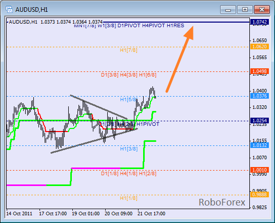 Анализ уровней Мюррея для пары AUD USD  Австралийский доллар на 24 октября 2011