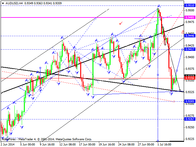 AUDUSD
