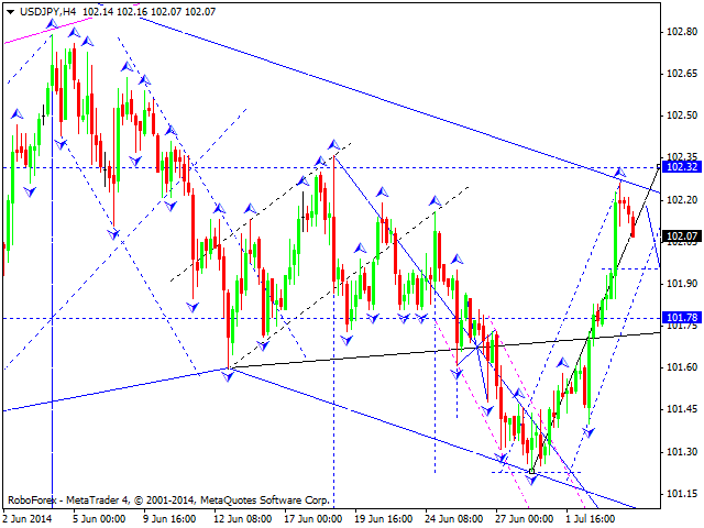 USDJPY