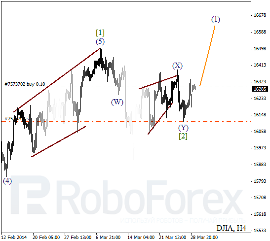 Волновой анализ Индекса DJIA Доу-Джонс на 31 марта 2014