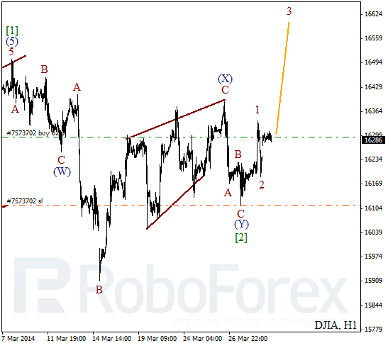 Волновой анализ Индекса DJIA Доу-Джонс на 31 марта 2014
