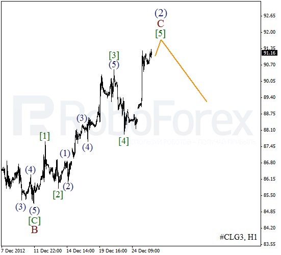 Волновой анализ фьючерса Crude Oil Нефть на 27 декабря 2012
