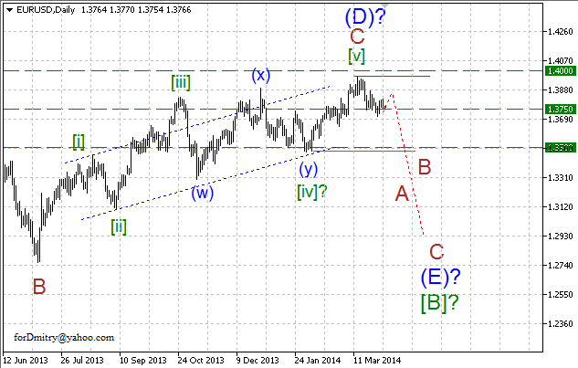 Волновой анализ EUR/USD, GBP/USD, USD/CHF и USD/JPY на 03.04.2014