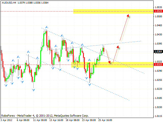 AUD USD Австралийский Доллар