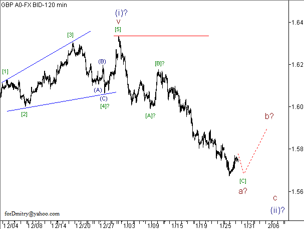 Волновой анализ пары GBP/USD на 30.01.2013