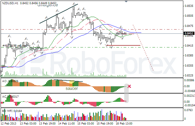 Анализ индикаторов Б.Вильямса для NZD/USD на 19.02.2013