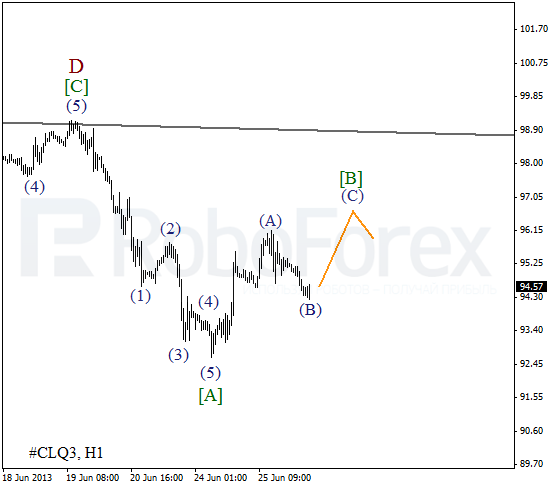 Волновой анализ фьючерса Crude Oil Нефть на 26 июня 2013