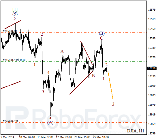 Волновой анализ Индекса DJIA Доу-Джонс на 27 марта 2014