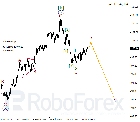 Волновой анализ фьючерса Crude Oil Нефть на 27 марта 2014