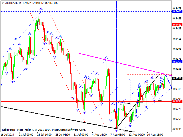 AUDUSD