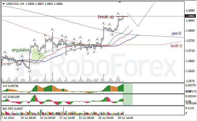 Анализ индикаторов Б. Вильямса для USD/CAD и NZD/USD на 30.07.2014