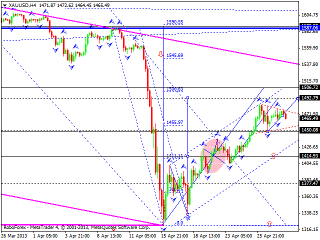 Технический анализ на 30.04.2013 EUR/USD, GBP/USD, USD/JPY, USD/CHF, AUD/USD, GOLD