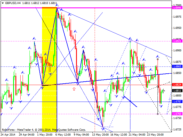 GBPUSD