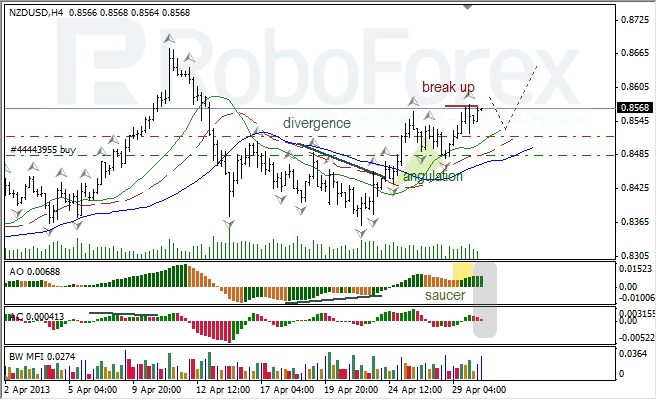 Анализ индикаторов Б. Вильямса для NZD/USD на 30.04.2013