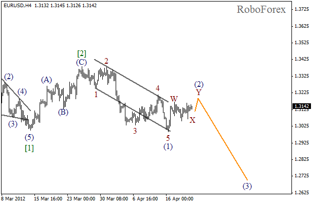 Волновой анализ пары EUR USD Евро Доллар на 20 апреля 2012