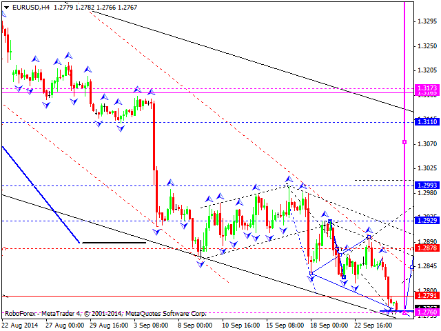 EURUSD