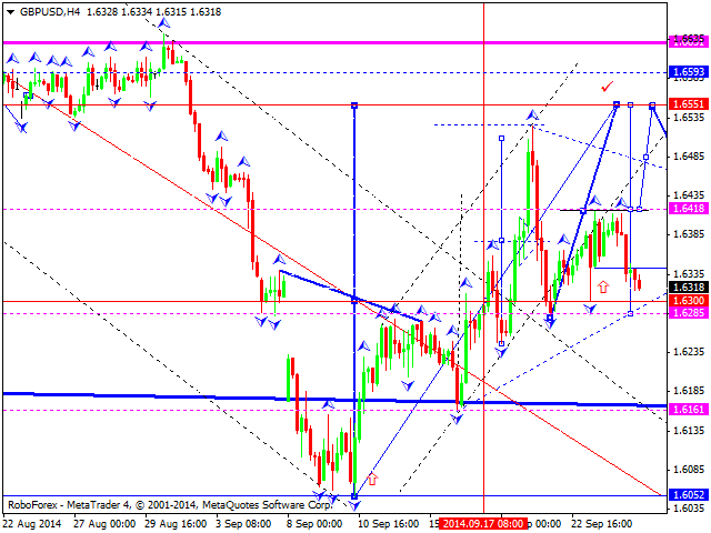 GBPUSD