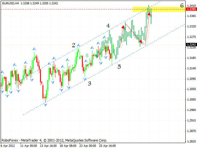 EUR USD Евро Доллар