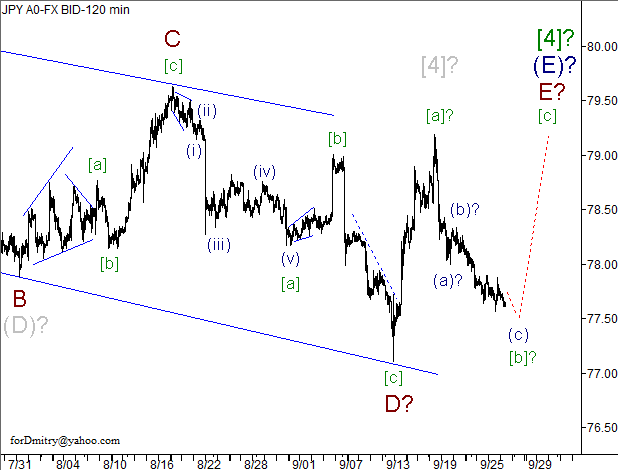 Волновой анализ пары USD/JPY на 27.09.2012