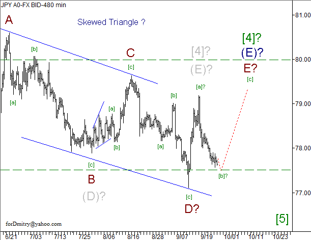 Волновой анализ пары USD/JPY на 27.09.2012