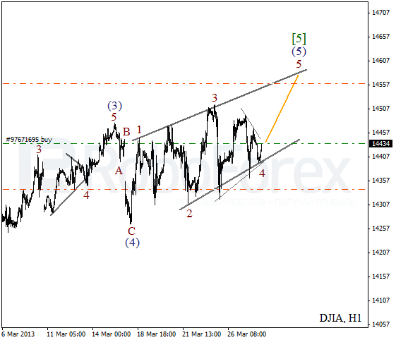 Волновой анализ индекса DJIA Доу-Джонса на 28 марта 2013