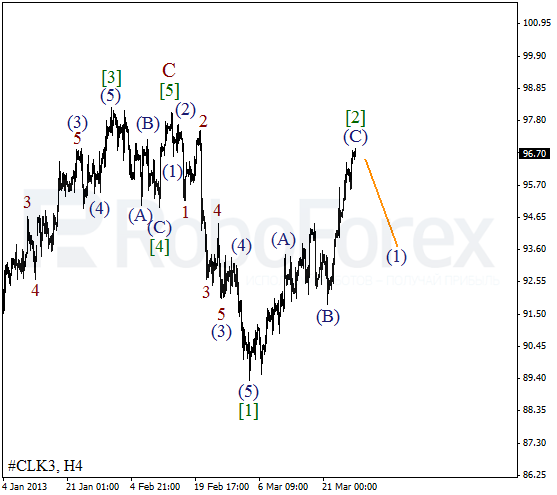 Волновой анализ фьючерса Crude Oil Нефть на 28 марта 2013