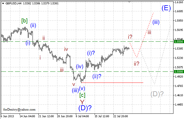 Волновой анализ пары GBP/USD на 29.07.2013