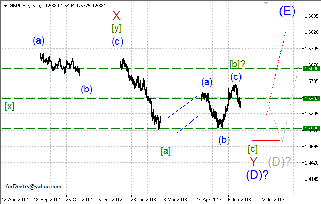 Волновой анализ пары GBP/USD на 29.07.2013