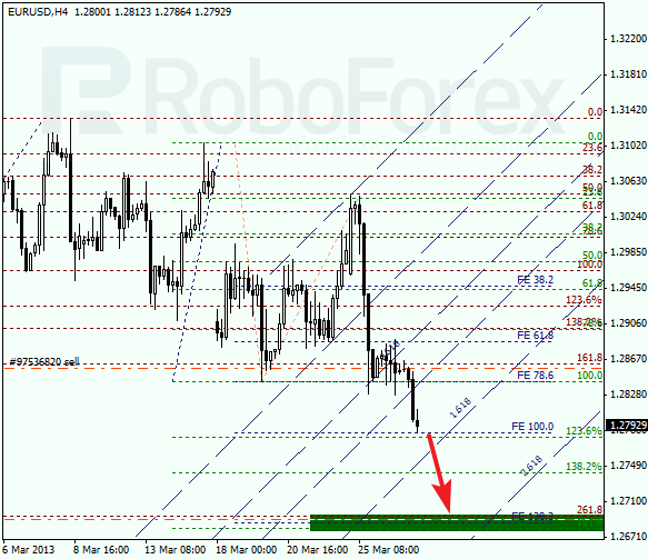 Анализ по Фибоначчи на 27 марта 2013 EUR USD Евро доллар