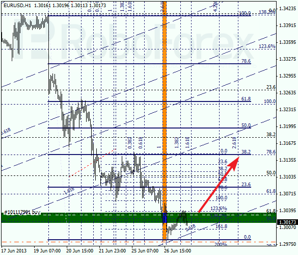 Анализ по Фибоначчи на 27 июня 2013 EUR USD Евро доллар