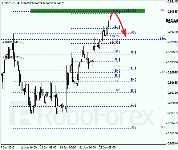 Анализ по Фибоначчи для USD/CHF на 27 июня 2013