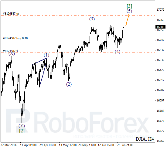 Волновой анализ Индекса DJIA Доу-Джонс на 2 июля 2014
