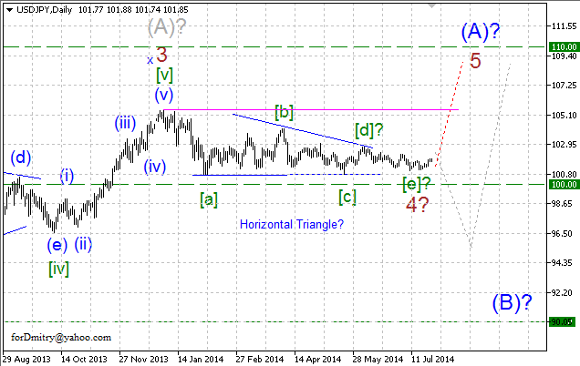 Волновой анализ EUR/USD, GBP/USD, USD/CHF и USD/JPY на 28.07.2014