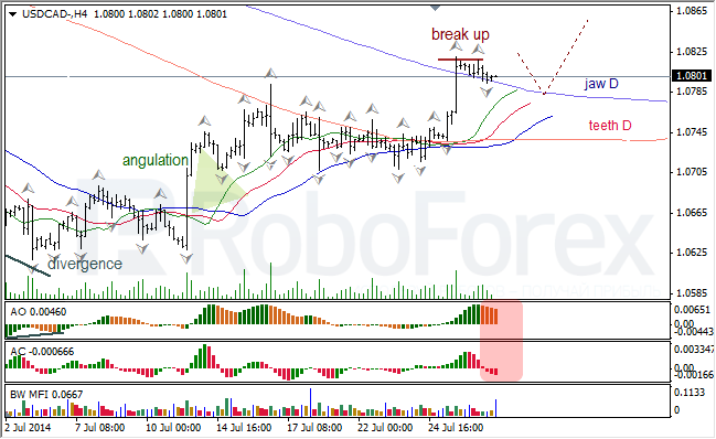 Анализ индикаторов Б. Вильямса для USD/CAD и NZD/USD на 29.07.2014