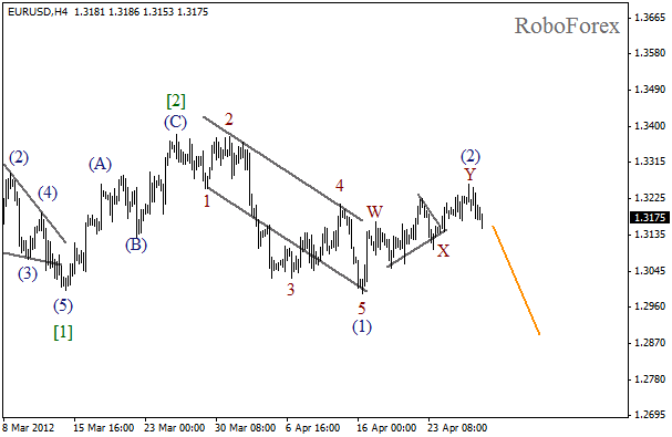 Волновой анализ пары EUR USD Евро Доллар на 27 апреля 2012