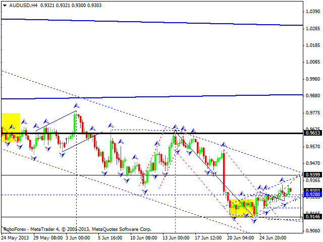 Технический анализ на 27.06.2013 EUR/USD, GBP/USD, USD/JPY, USD/CHF, AUD/USD, GOLD